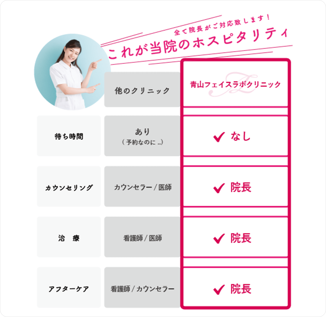 当院のホスピタリティ