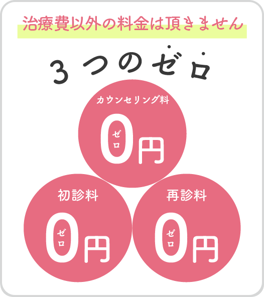 3つのゼロ