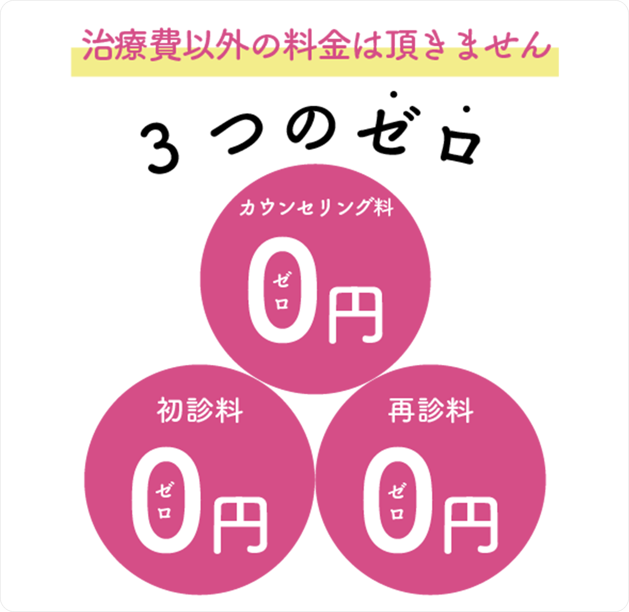 3つのゼロ